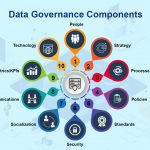 Data Governance: A Practical Approach