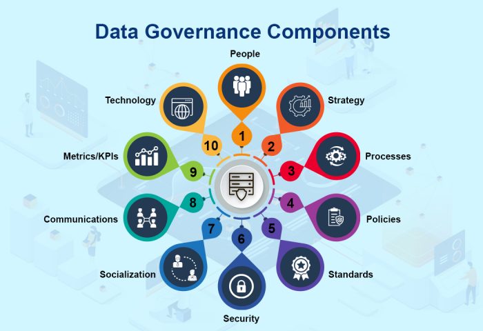 Data Governance: A Practical Approach
